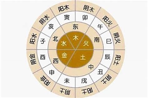 生辰八字陰陽|【八字五行陰陽查看】免費八字陰陽查詢 